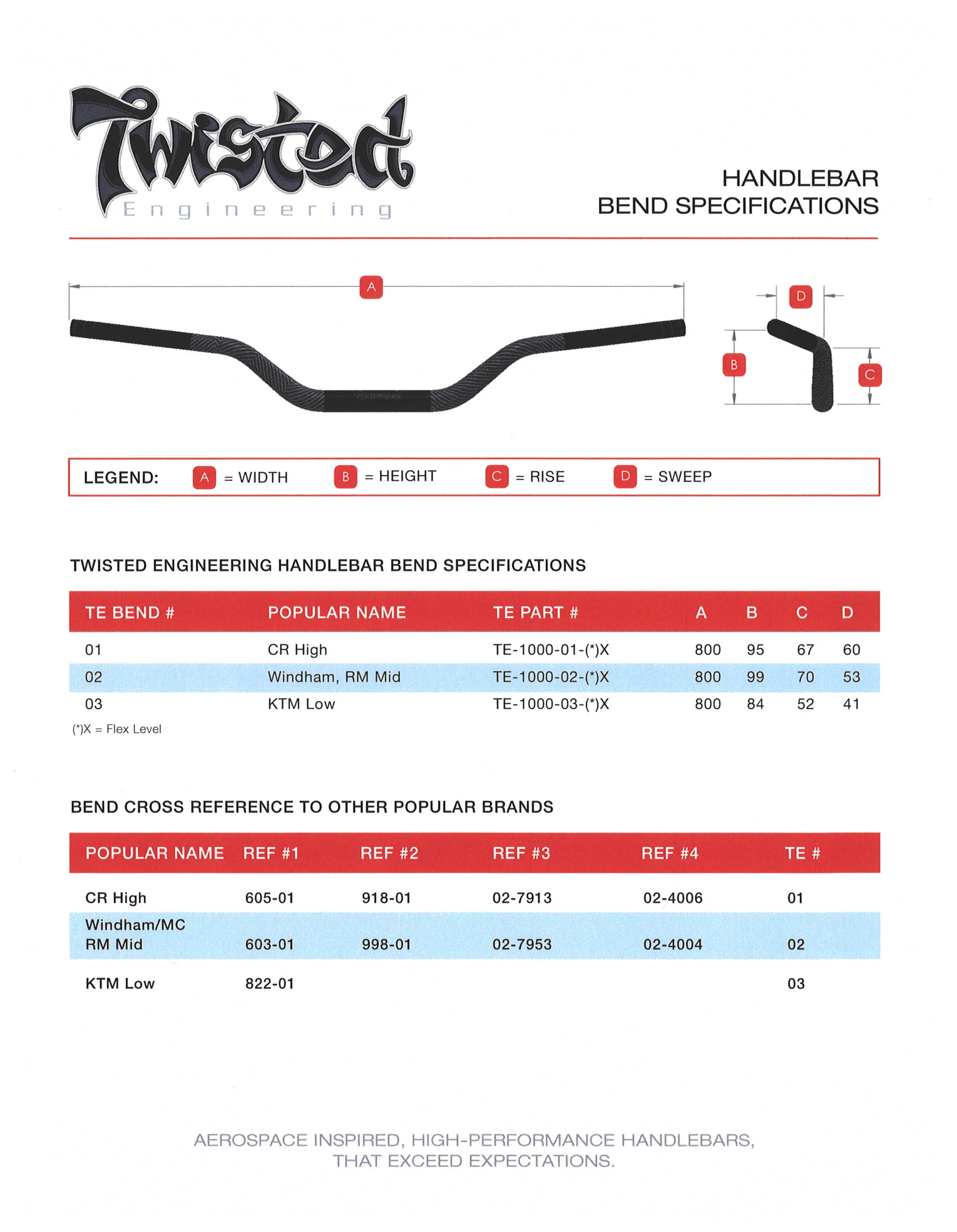 1 1/8" TE Composi-FLEX Handlebar - Image 5